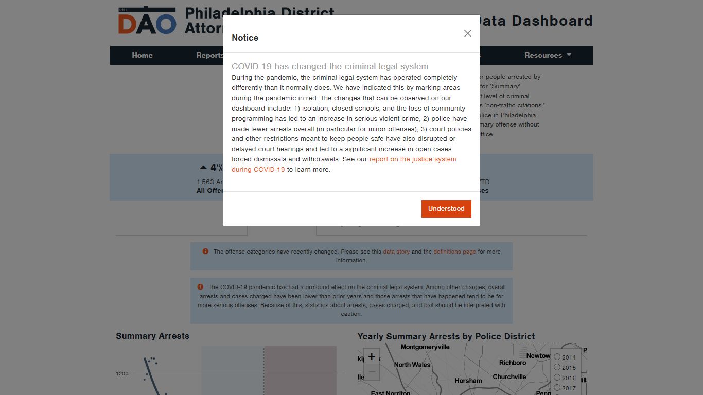 Summary Arrests - PhilaDAO Data Dashboard